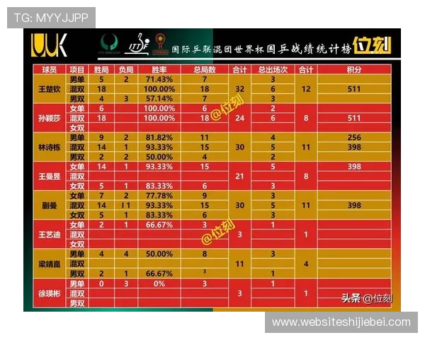 世界杯积分最全榜单最新公布,涵盖所有参赛队伍的最新积分和排名情况分析 世界杯积分最全榜单最新公布,涵盖所有参赛队伍的最新积分和排名情况分析