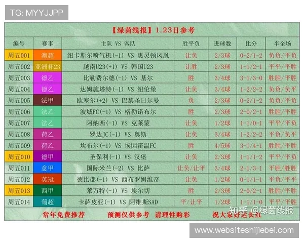 世界杯足球比分竞彩网赛事覆盖，涵盖全球主要足球联赛和重要赛事
