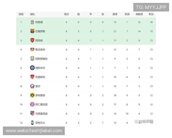 卡塔尔世界杯欧洲区预选赛积分榜最新排名及各队积分情况一览