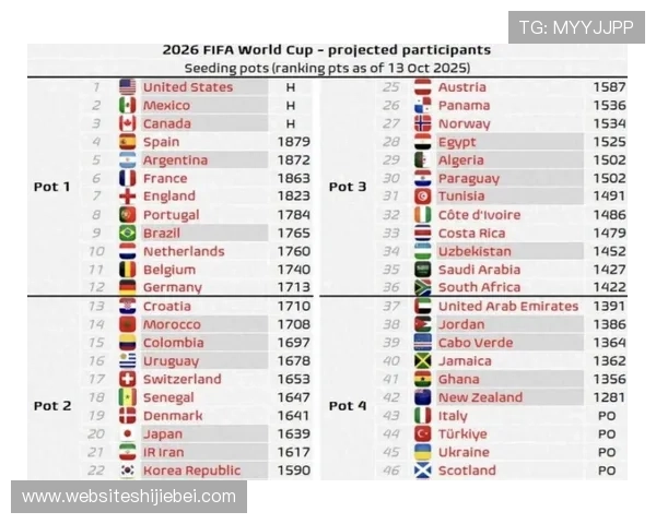 2026世界杯欧洲区附加赛晋级规则与参赛队伍全面解读 2026世界杯欧洲区附加赛晋级规则与参赛队伍全面解读